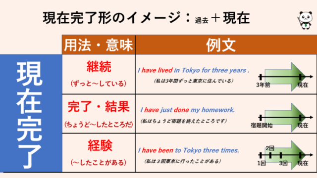 「It is possible to do」と「It is possible that節」は違う | 丸暗記英語からの脱却ブログ