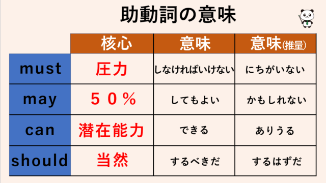 英語 None No Oneの違いを簡潔に説明します By 予備校講師 丸暗記英語からの脱却ブログ