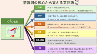 英語 付加疑問文を徹底解説します By現役予備校講師 丸暗記英語からの脱却ブログ