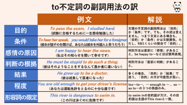 【英語】to不定詞の副詞用法の訳は8つある！【by英語講師】 | 丸暗記英語からの脱却ブログ