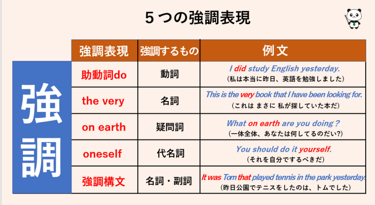 否定を強調する表現は？