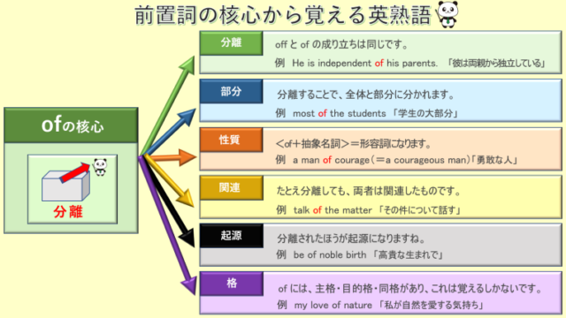 評判 口コミ ユメタンを英語予備校講師が徹底解説します 結論 微妙 丸暗記英語からの脱却ブログ 評判 口コミ ユメタンを英語予備校講師が徹底解説します 結論 微妙 丸暗記英語からの脱却ブログ