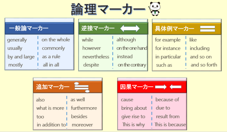 長文読解 勉強法 論理マーカーを使って速読 推測する 人気予備校講師が徹底解説 丸暗記英語からの脱却ブログ