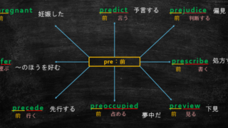 Mustの逆の意味はmust Notじゃない 丸暗記英語からの脱却ブログ