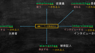 英単語 Close Cludeの語源から13個の英単語を覚える 丸暗記英語からの脱却ブログ