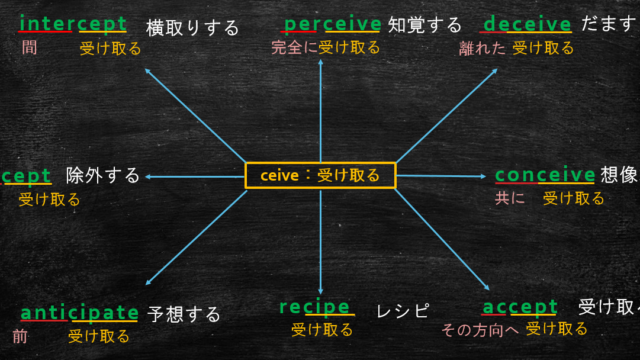 英文法 Nothing But Anything Butの意味 理由も解説します 丸暗記英語からの脱却ブログ