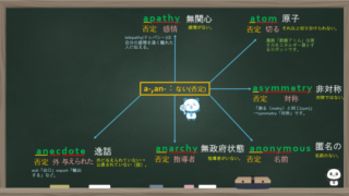 英単語 Fac Fic Fect の語源から 54 個の英単語を覚える 丸暗記英語からの脱却ブログ