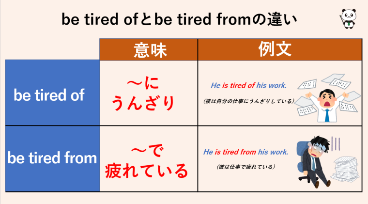 Be tired of なぜ？
