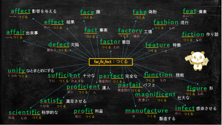 英単語 Fac Fic Fect の語源から 54 個の英単語を覚える 丸暗記英語からの脱却ブログ
