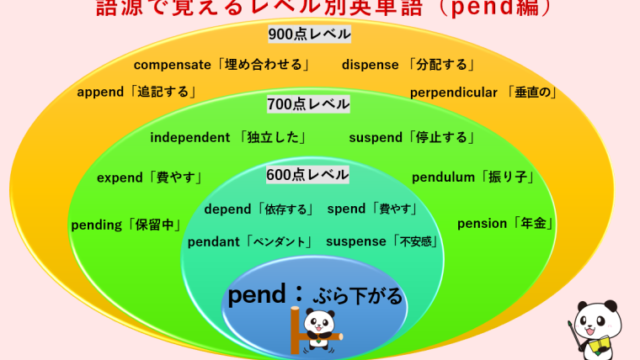 英単語 Fac Fic Fect の語源から 54 個の英単語を覚える 丸暗記英語からの脱却ブログ