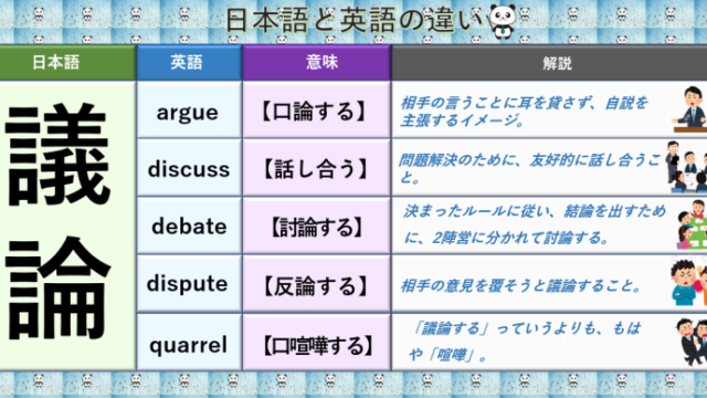 英文法 Nothing But Anything Butの意味 理由も解説します 丸暗記英語からの脱却ブログ