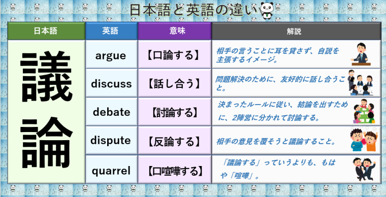 議論する Argue Discuss Debate Dispute Quarrelの使い分け 丸暗記英語からの脱却ブログ