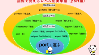 英単語 Fac Fic Fect の語源から 54 個の英単語を覚える 丸暗記英語からの脱却ブログ