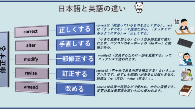 英単語 Fac Fic Fect の語源から 54 個の英単語を覚える 丸暗記英語からの脱却ブログ