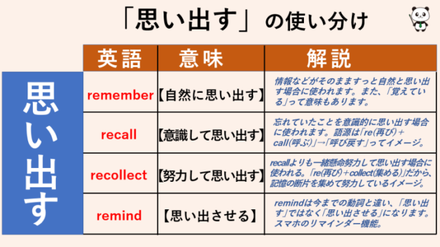 英語 付加疑問文を徹底解説します By現役予備校講師 丸暗記英語からの脱却ブログ