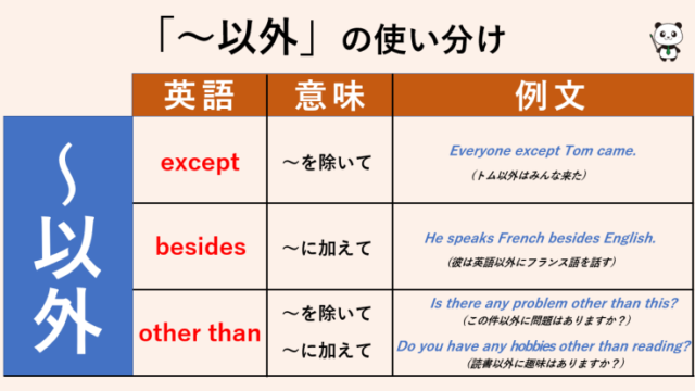 英語 付加疑問文を徹底解説します By現役予備校講師 丸暗記英語からの脱却ブログ