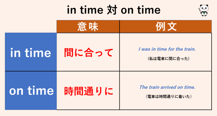 In TimeとON TIMEの違いは何ですか？