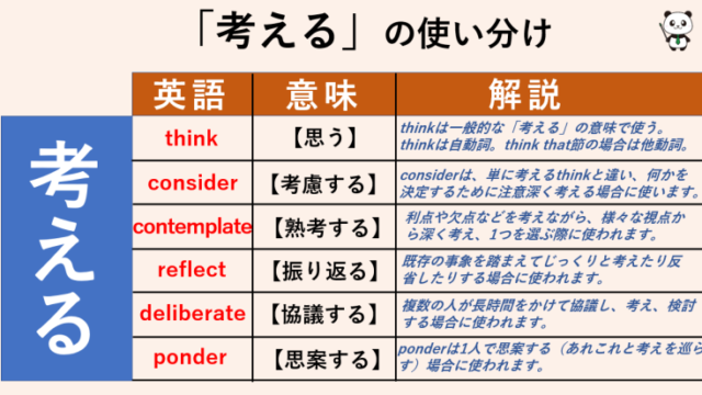 英単語 Gnoの語源から5個の英単語を覚える 丸暗記英語からの脱却ブログ