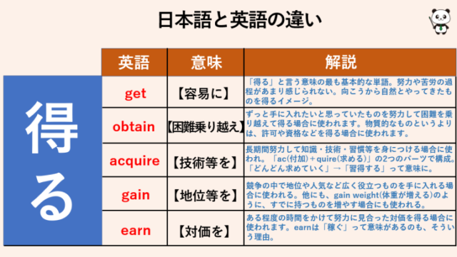 英語 付加疑問文を徹底解説します By現役予備校講師 丸暗記英語からの脱却ブログ