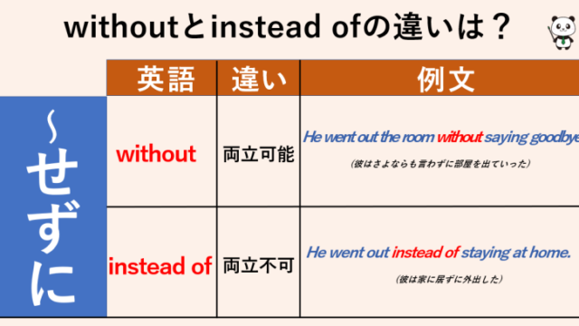 初心者必見 Most Almost Mostly Nearly の違い By 英語講師 丸暗記英語からの脱却ブログ