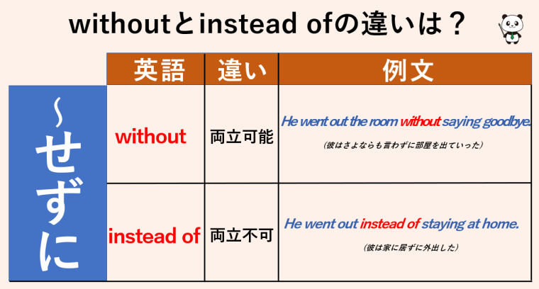 Instead of の覚え方は？