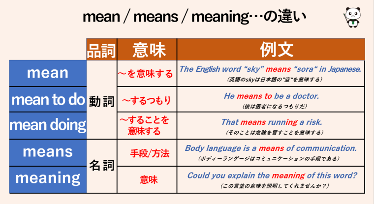 mean / means / meaningの違いは? 丸暗記英語からの脱却ブログ mean / means / meaningの違いは? 丸暗記英語からの脱却ブログ