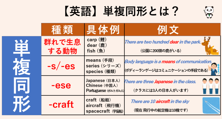 単複同形名詞とは？