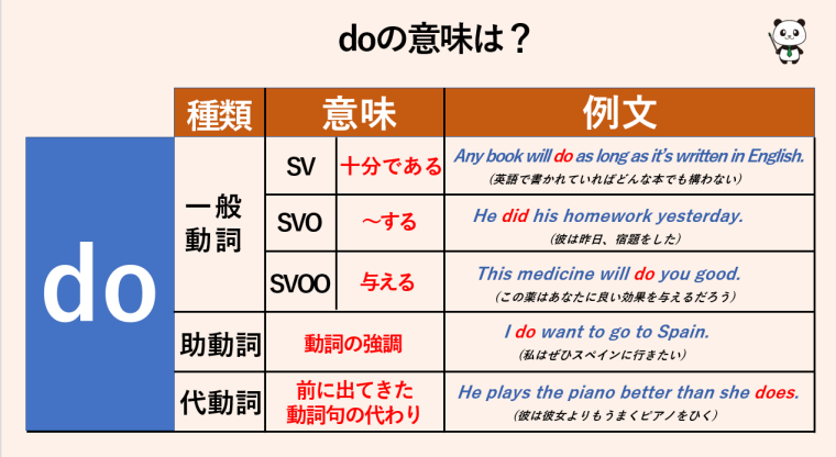 I went to doの意味は？