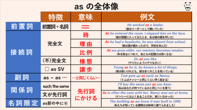asの用法をざっと紹介していきます | 丸暗記英語からの脱却ブログ