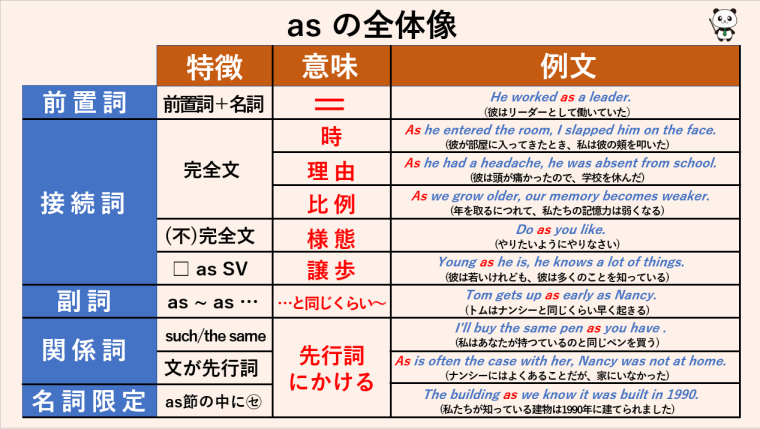 asの用法をざっと紹介していきます | 丸暗記英語からの脱却ブログ
