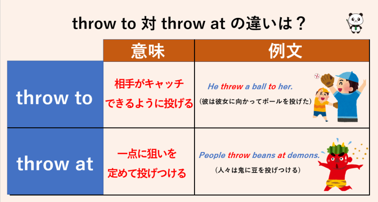 Throw To 対 Throw Atの違いは 丸暗記英語からの脱却ブログ