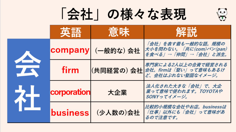 カンパニーとコーポレーションの違いは何ですか?