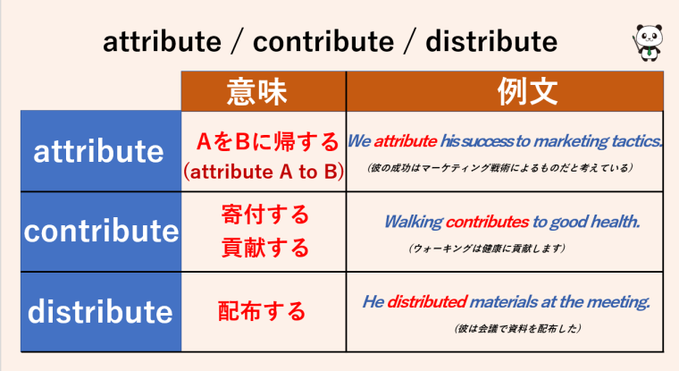 Argnames Attribute Isn't Defined