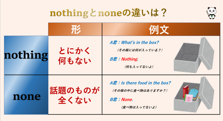 Noneの例文は？