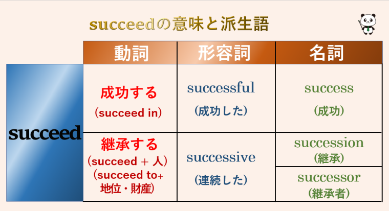 succeedの意味は2つある 派生語も解説します