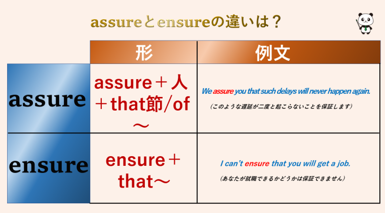 Ensureの使い方は？