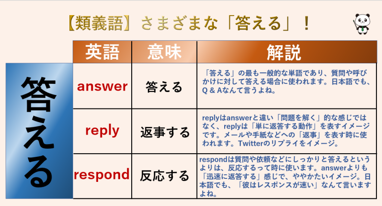 AnswerとReplyの違いは何ですか？