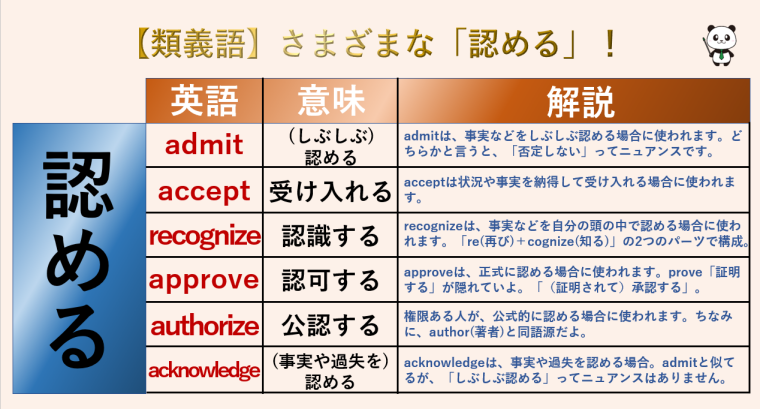 【認める】admit / accept / recognize / approve / authorize / acknowledgeの違いは ...