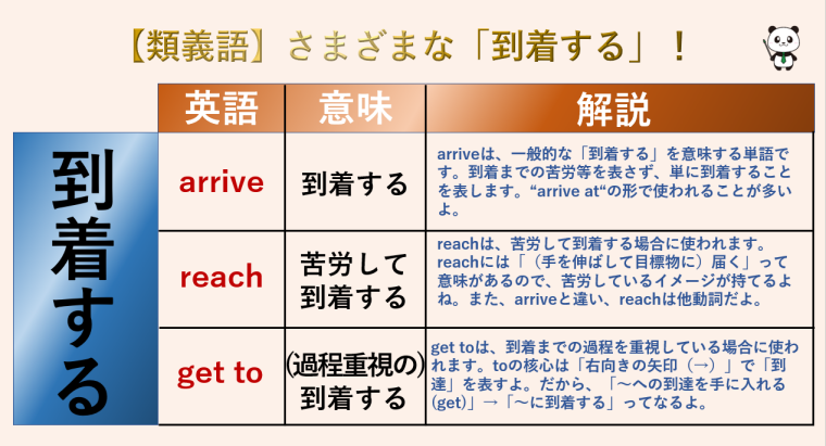 ニュース Arrive なんて読む？. トピックに関する記事 – アリーヴェとはどういう意味ですか？ – elements-of-war.com