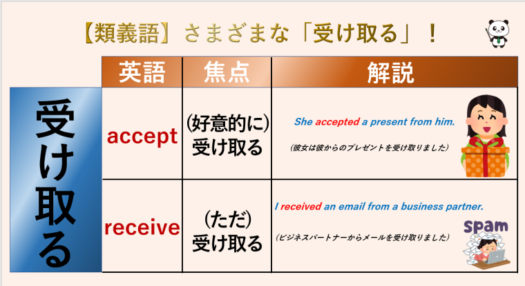 【受け取る】accept / receiveの違いは? | 丸暗記英語からの脱却ブログ
