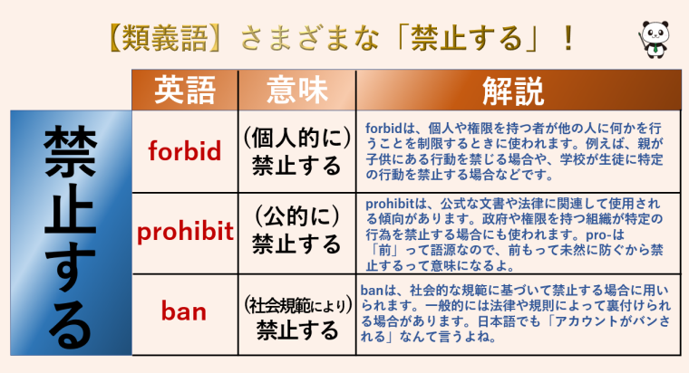 英語のBANの使い方は？