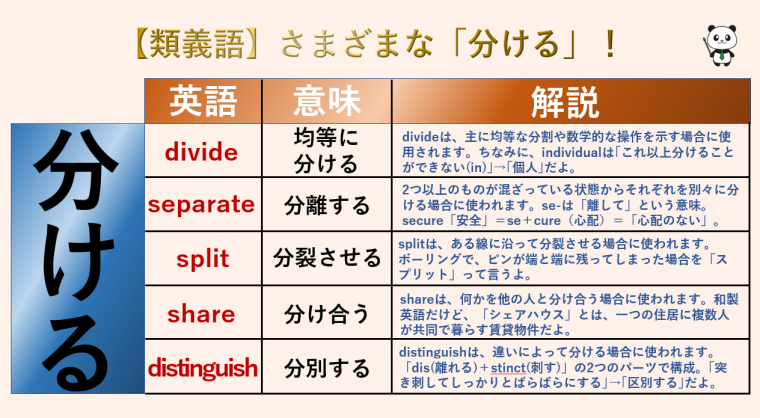 【分ける】divide / separate /split / share / distinguishの違いは？ | 丸暗記英語からの脱却ブログ
