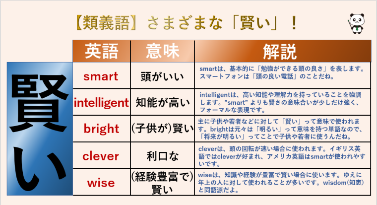 賢い】smart / intelligent / bright / clever / wiseの違いは？ | 丸暗記英語からの脱却ブログ