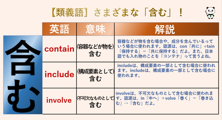 【含む】contain / include / involveの違いは？ | 丸暗記英語からの脱却ブログ