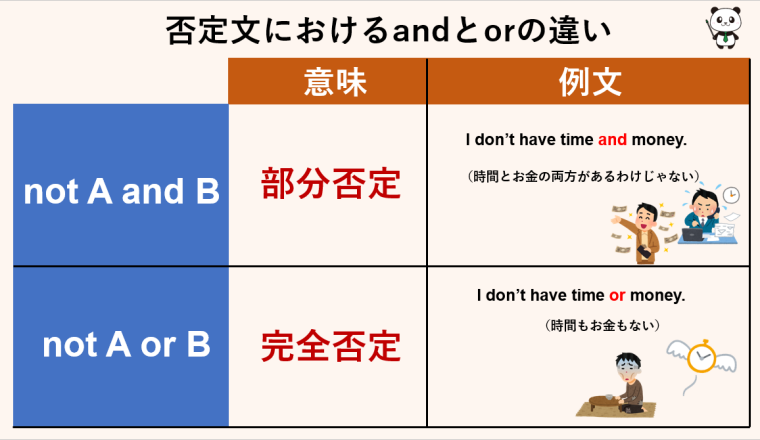 否定文におけるandとorの違い | 丸暗記英語からの脱却ブログ